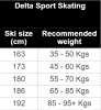 Rossignol Delta Sport Skating + R-Skate RHMCQ02 23/24